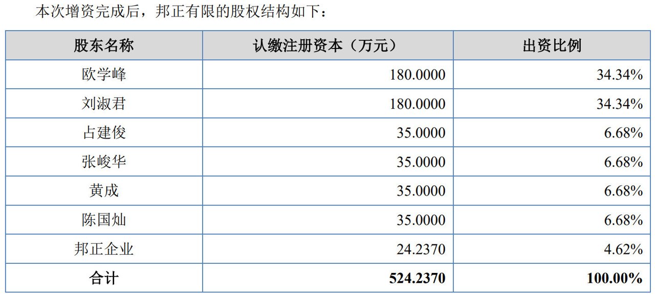 邦正精机冲刺北交所:实控人一致行动协议最长十年,毛利率大幅波动下仍募资扩产